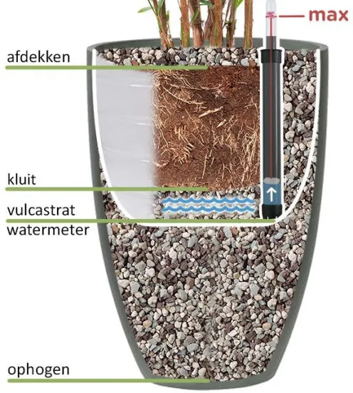 Watermeter Vulcastrat (25-60cm)